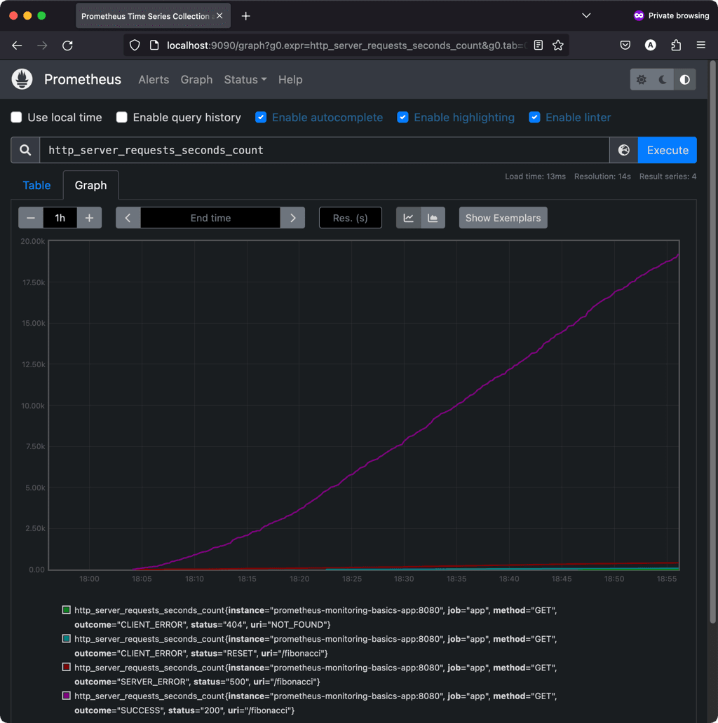 Prometheus graph